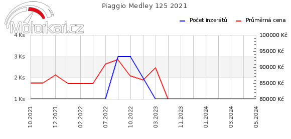 Piaggio Medley 125 2021