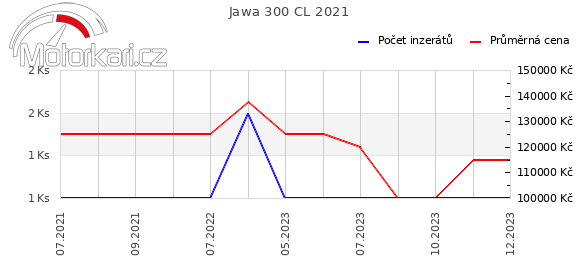 Jawa 300 CL 2021