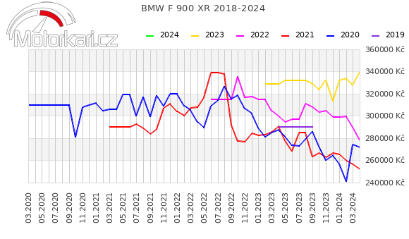 BMW F 900 XR 2018-2024