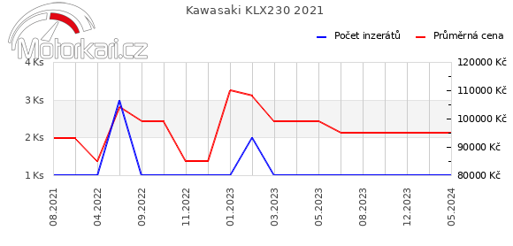 Kawasaki KLX230 2021
