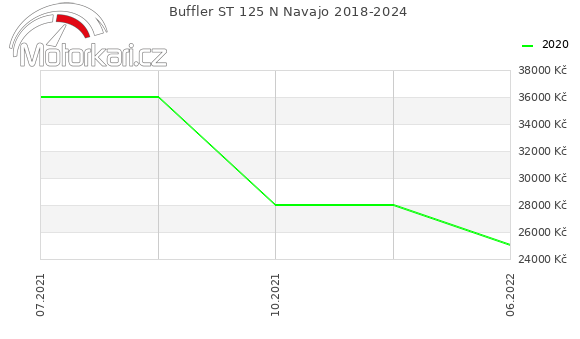 Buffler ST 125 N Navajo 2018-2024