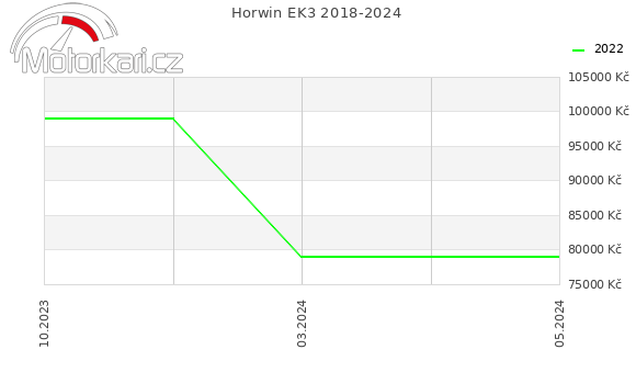 Horwin EK3 2018-2024