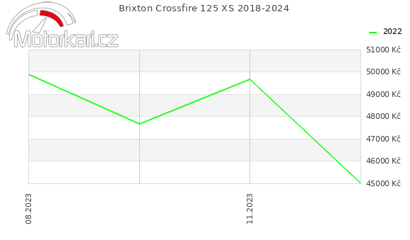 Brixton Crossfire 125 XS 2018-2024