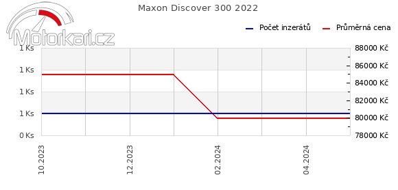 Maxon Discover 300 2022