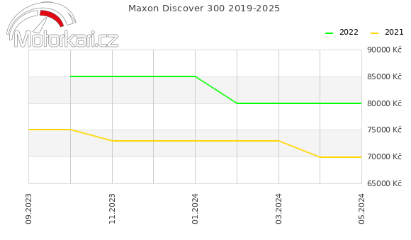 Maxon Discover 300 2019-2025