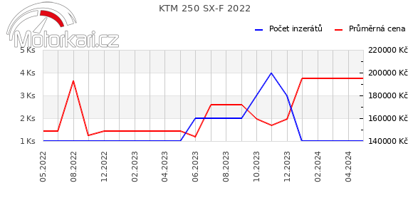 KTM 250 SX-F 2022