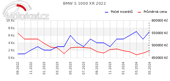 BMW S 1000 XR 2022