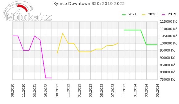 Kymco Downtown 350i 2019-2025