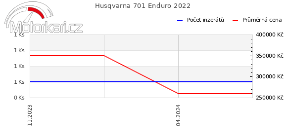 Husqvarna 701 Enduro 2022