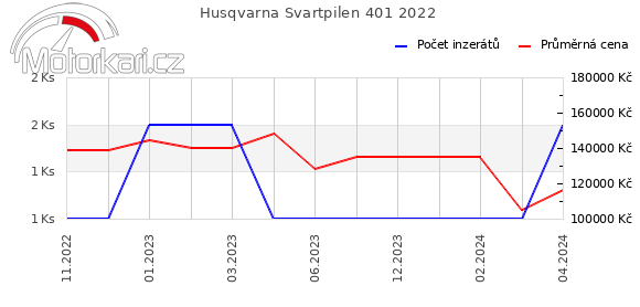 Husqvarna Svartpilen 401 2022