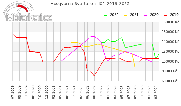 Husqvarna Svartpilen 401 2019-2025