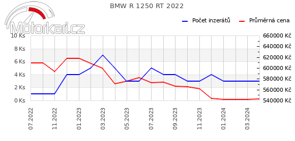 BMW R 1250 RT 2022