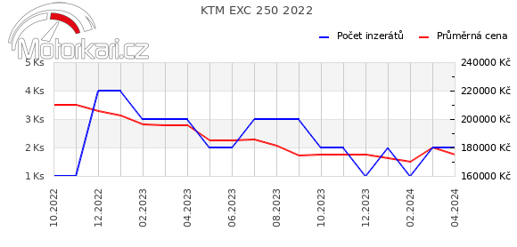 KTM EXC 250 2022