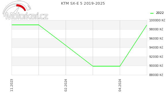 KTM SX-E 5 2019-2025