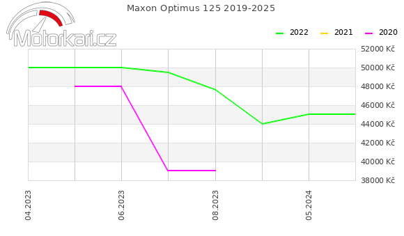 Maxon Optimus 125 2019-2025