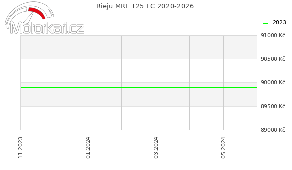 Rieju MRT 125 LC 2020-2026