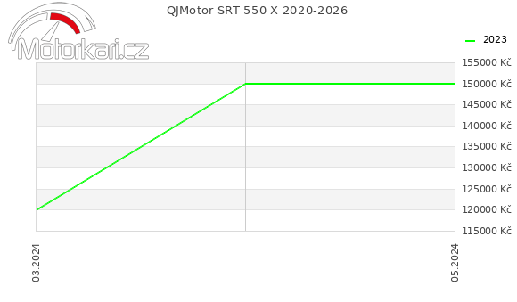QJMotor SRT 550 X 2020-2026