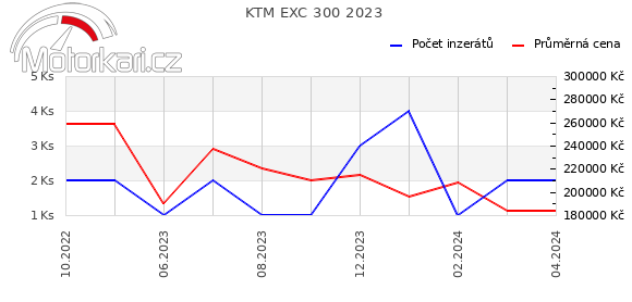 KTM EXC 300 2023