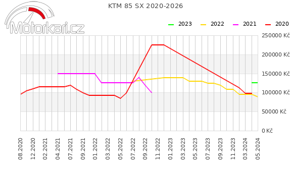 KTM 85 SX 2020-2026