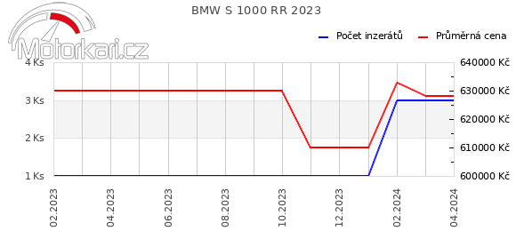 BMW S 1000 RR 2023