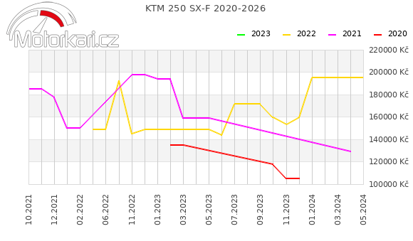 KTM 250 SX-F 2020-2026