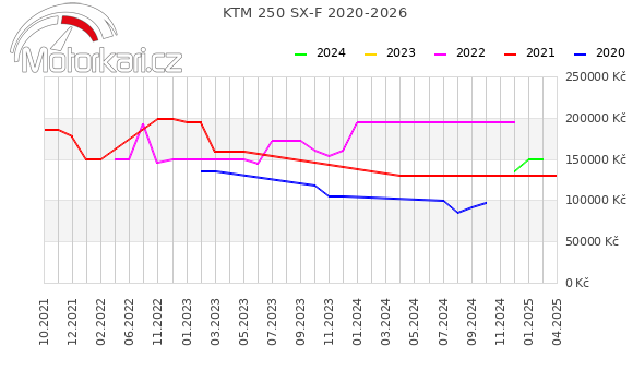 KTM 250 SX-F 2020-2026