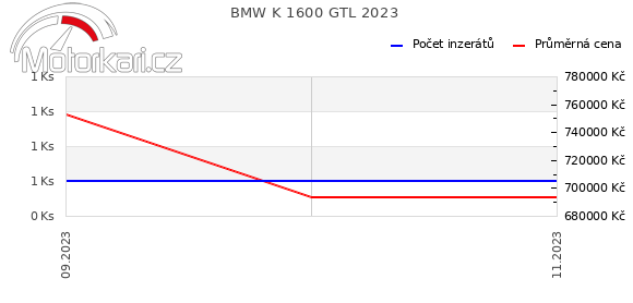 BMW K 1600 GTL 2023