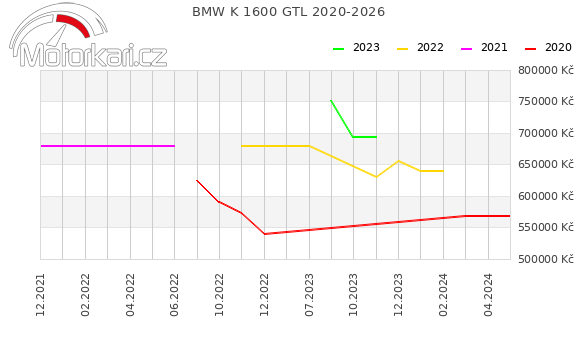 BMW K 1600 GTL 2020-2026