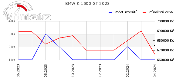 BMW K 1600 GT 2023
