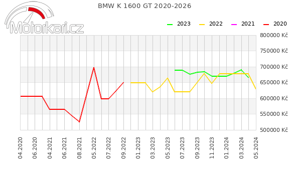 BMW K 1600 GT 2020-2026