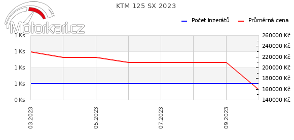 KTM 125 SX 2023