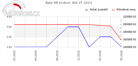 Beta RR Enduro 300 2T 2023