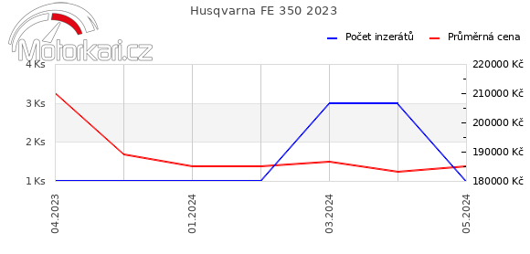 Husqvarna FE 350 2023