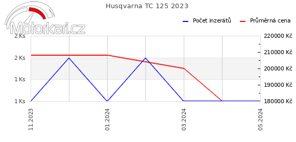 Husqvarna TC 125 2023