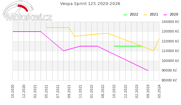 Vespa Sprint 125 2020-2026