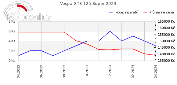 Vespa GTS 125 Super 2023