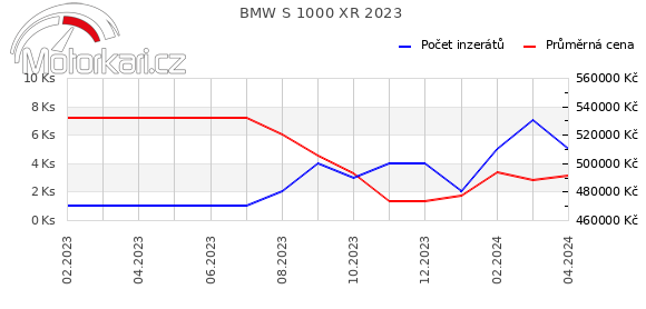 BMW S 1000 XR 2023