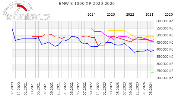 BMW S 1000 XR 2020-2026