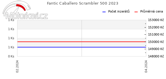 Fantic Caballero Scrambler 500 2023