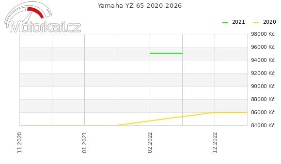 Yamaha YZ 65 2020-2026