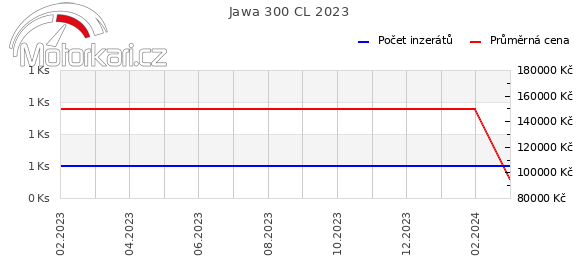Jawa 300 CL 2023