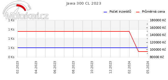 Jawa 300 CL 2023