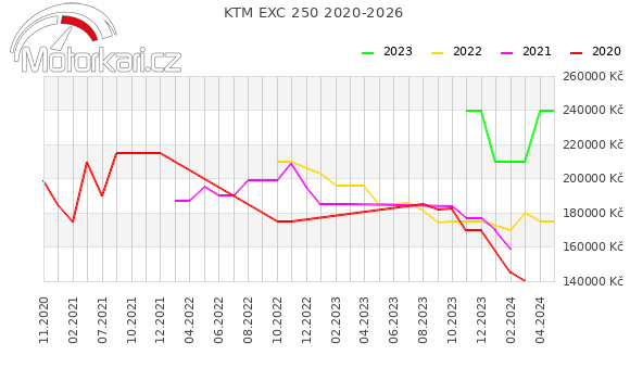 KTM EXC 250 2020-2026
