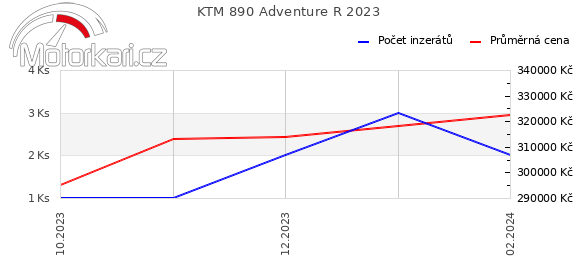 KTM 890 Adventure R 2023