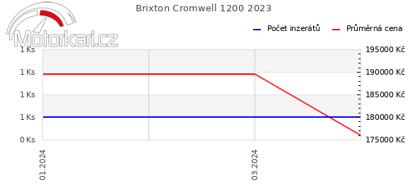Brixton Cromwell 1200 2023