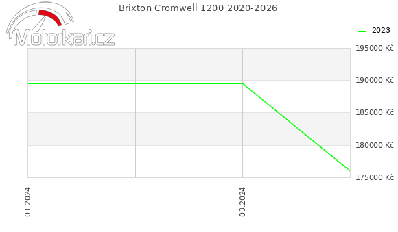Brixton Cromwell 1200 2020-2026