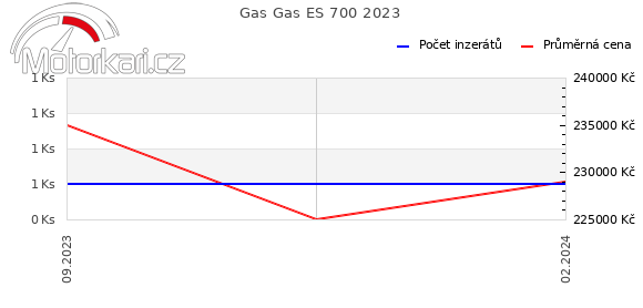 Gas Gas ES 700 2023