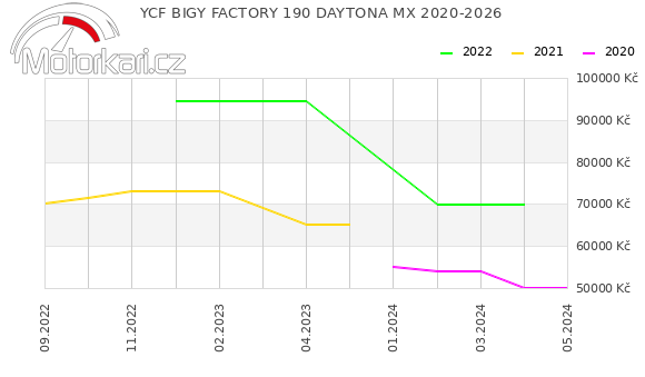 YCF BIGY FACTORY 190 DAYTONA MX 2020-2026