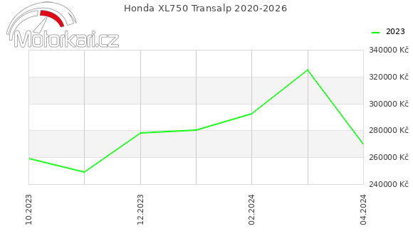 Honda XL750 Transalp 2020-2026