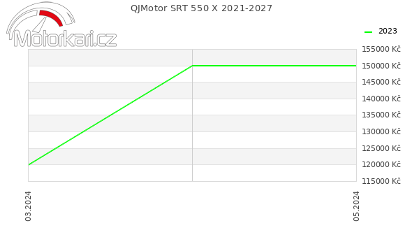QJMotor SRT 550 X 2021-2027